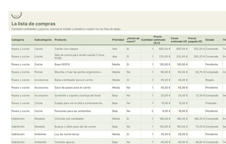 La canastilla: la lista de compras, en el pack de ejemplo de la familia de Leo