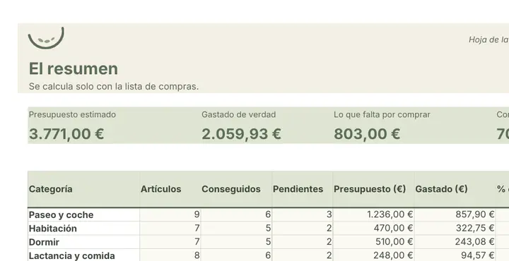 La canastilla: el resumen, en el pack de ejemplo de la familia de Leo